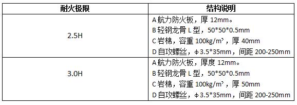 鋼柱包覆結(jié)構(gòu)說明-航力建材.jpg