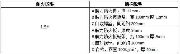 鋼梁包覆結(jié)構(gòu)說明-航力建材.jpg